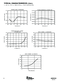浏览型号ADS7830IPWR的Datasheet PDF文件第8页