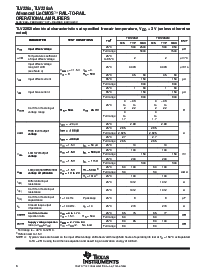 浏览型号TLV2262IPWR的Datasheet PDF文件第6页