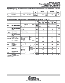 浏览型号TLV2262IPWR的Datasheet PDF文件第7页