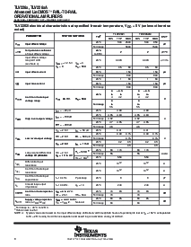 浏览型号TLV2262IPWR的Datasheet PDF文件第8页