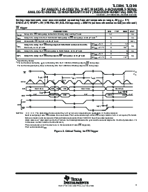 浏览型号TLC3544IPWR的Datasheet PDF文件第11页