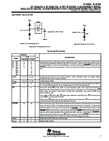 浏览型号TLC3544IPWR的Datasheet PDF文件第3页