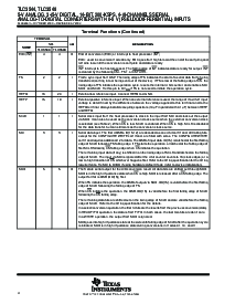 浏览型号TLC3544IPWR的Datasheet PDF文件第4页