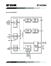 浏览型号ST16C550IQ48的Datasheet PDF文件第3页