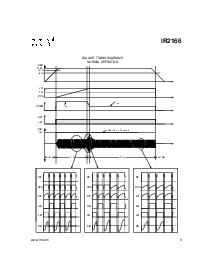 浏览型号IR2166的Datasheet PDF文件第9页