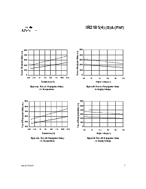 浏览型号IR21814S的Datasheet PDF文件第7页