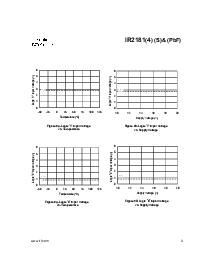 浏览型号IR21814SPbF的Datasheet PDF文件第9页