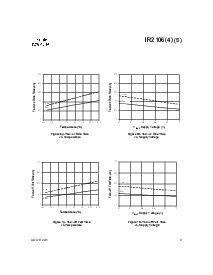 浏览型号IR2106S的Datasheet PDF文件第9页