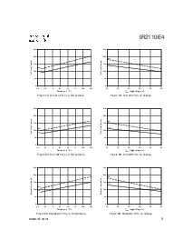 浏览型号IR2110E4的Datasheet PDF文件第5页