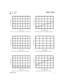 浏览型号IR2110E4的Datasheet PDF文件第7页