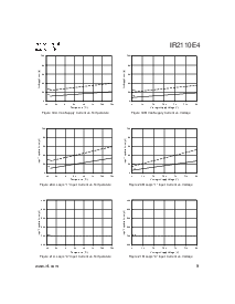 浏览型号IR2110E4的Datasheet PDF文件第9页