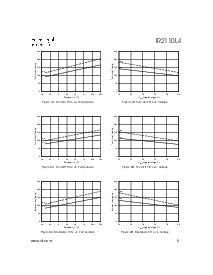 浏览型号IR2110L4的Datasheet PDF文件第5页