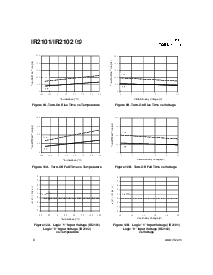 浏览型号IR2101S的Datasheet PDF文件第8页