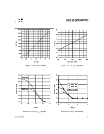 浏览型号IR2156PbF的Datasheet PDF文件第9页