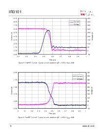 ͺ[name]Datasheet PDFļ8ҳ