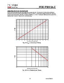 浏览型号IRDCIP2003A-C的Datasheet PDF文件第5页