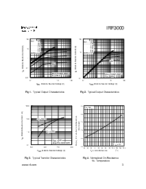 浏览型号IRF3000的Datasheet PDF文件第3页