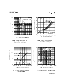 浏览型号IRF3000的Datasheet PDF文件第4页