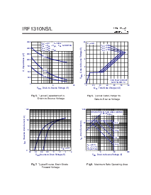 浏览型号IRF1310NS的Datasheet PDF文件第4页