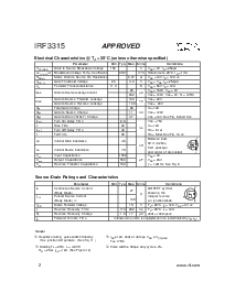 浏览型号IRF3315的Datasheet PDF文件第2页