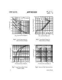 浏览型号IRF3315的Datasheet PDF文件第4页