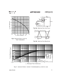 浏览型号IRF3315的Datasheet PDF文件第5页