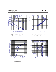 浏览型号IRF1310N的Datasheet PDF文件第4页