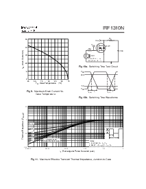 浏览型号IRF1310N的Datasheet PDF文件第5页