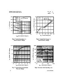 浏览型号IRF2903Z的Datasheet PDF文件第4页