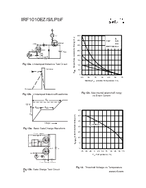 浏览型号IRF1010EZS的Datasheet PDF文件第6页