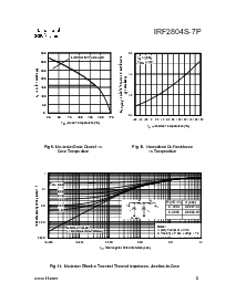 浏览型号IRF2804S-7P的Datasheet PDF文件第5页