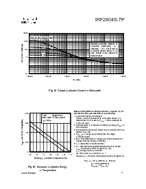 浏览型号IRF2804S-7P的Datasheet PDF文件第7页