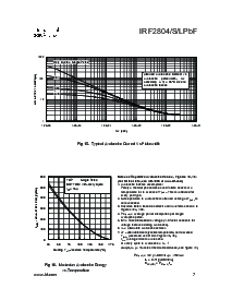 浏览型号IRF2804SPBF的Datasheet PDF文件第7页