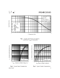 浏览型号IRG4BC20UD的Datasheet PDF文件第3页