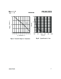 ͺ[name]Datasheet PDFļ7ҳ