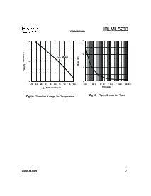 浏览型号IRLML5203的Datasheet PDF文件第7页