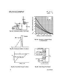 浏览型号IRLR024NPBF的Datasheet PDF文件第6页