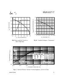 ͺ[name]Datasheet PDFļ5ҳ