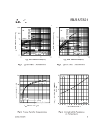 浏览型号IRLR7821的Datasheet PDF文件第3页