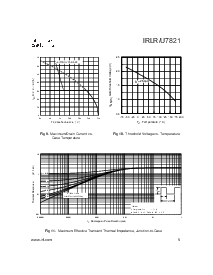 浏览型号IRLR7821的Datasheet PDF文件第5页