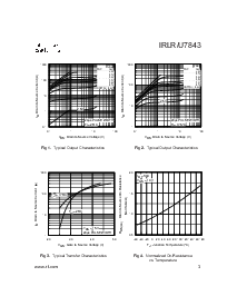 浏览型号IRLR7843的Datasheet PDF文件第3页