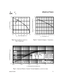 浏览型号IRLR7843的Datasheet PDF文件第5页