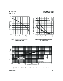 浏览型号IRLML2402的Datasheet PDF文件第5页
