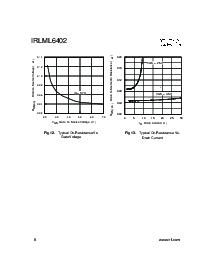 浏览型号IRLML2402的Datasheet PDF文件第6页