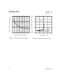 浏览型号IRLML2502的Datasheet PDF文件第6页