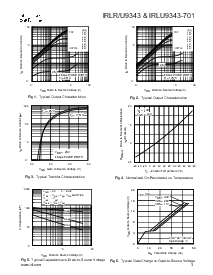 浏览型号IRLR9343的Datasheet PDF文件第3页