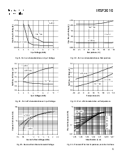 浏览型号IRSF3010的Datasheet PDF文件第5页