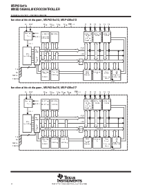 浏览型号MSP430F417IRTD的Datasheet PDF文件第4页