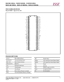 浏览型号IS42S32400A-7BI的Datasheet PDF文件第5页