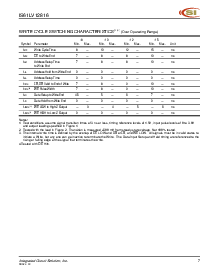 浏览型号IS61LV12816-10T的Datasheet PDF文件第7页